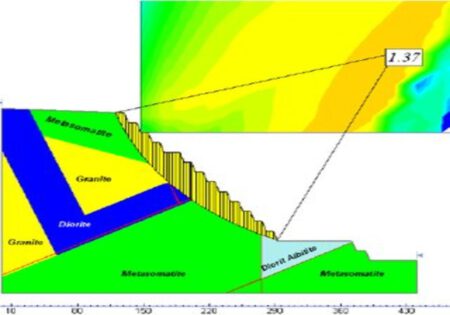 Calculated-safety-factor-of-current-pit-in-the-first-section_Q320