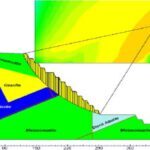Calculated-safety-factor-of-current-pit-in-the-first-section_Q320